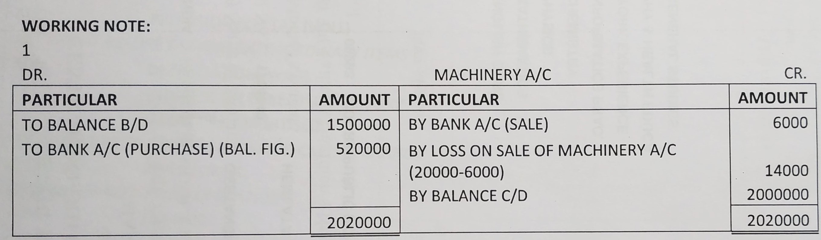 Cash Flow Statement of TS Grewal book edition 2019 Solution no. 45 working note